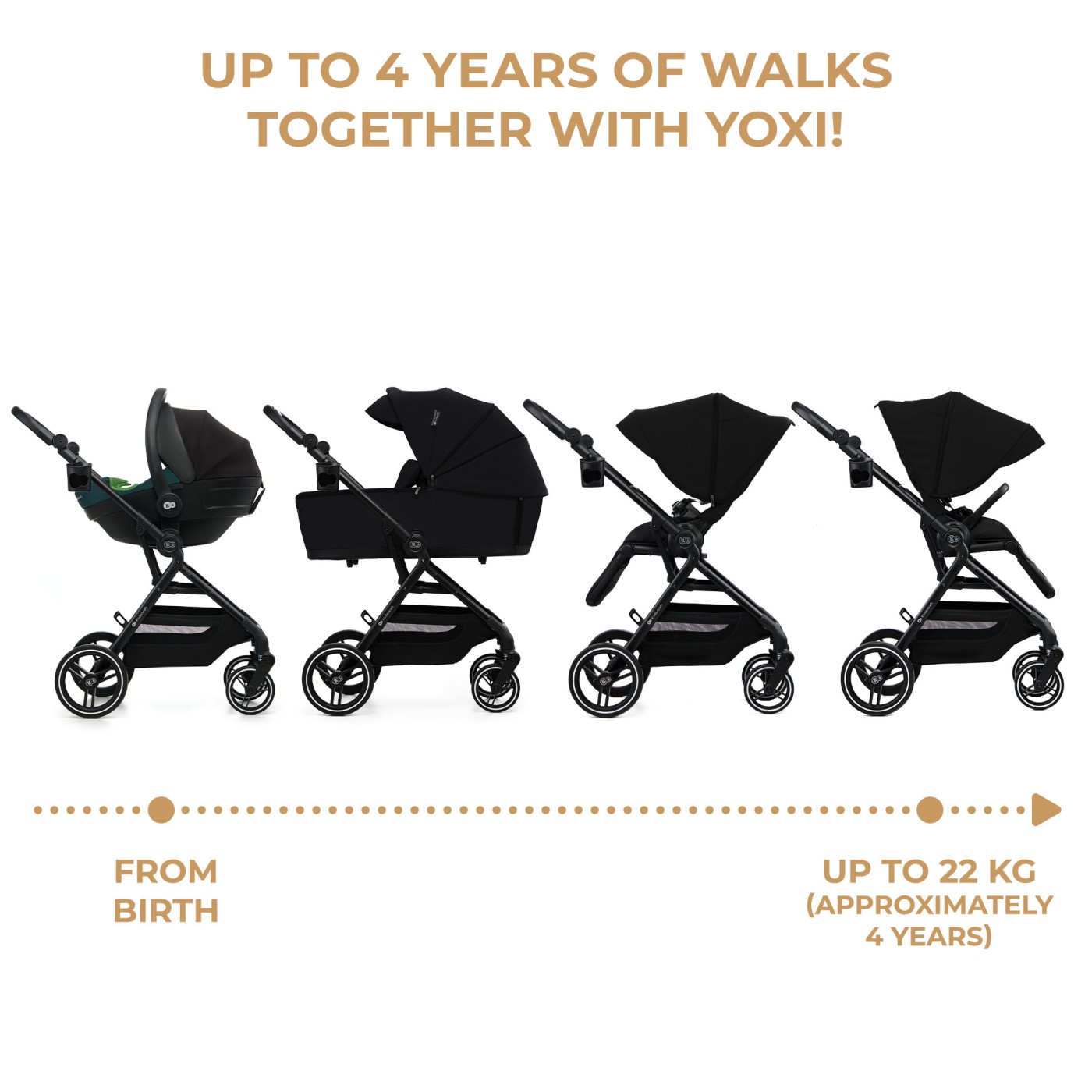 CARUCIOR KINDERKRAFT YOXI 3IN1 (MINK PRO) PURE BLACK - imagine 4